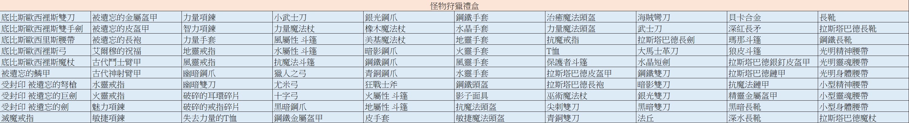 怪物狩獵寶箱.jpg